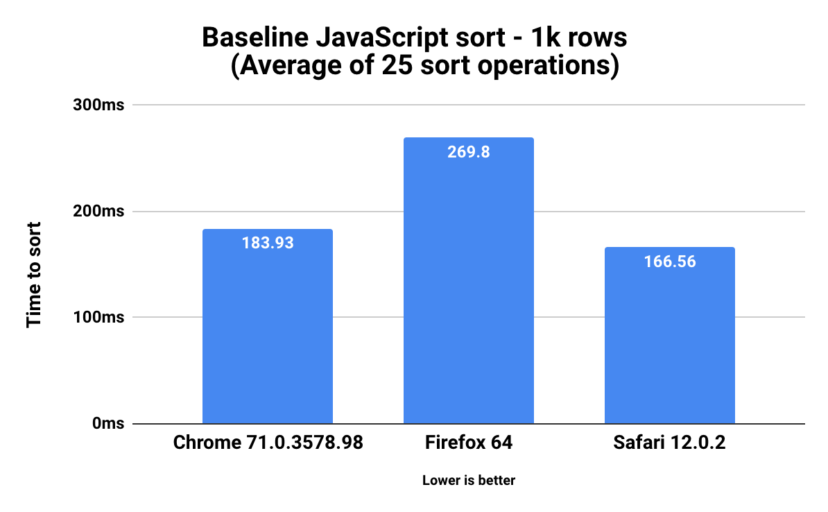 A Tale Of Performance Javascript Rust And Webassembly Widen Engineering