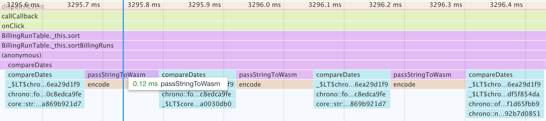 Image showing cost of passStringToWasm - 50% of compareDates cost
